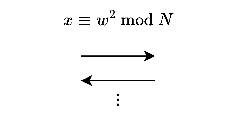 Center diagram