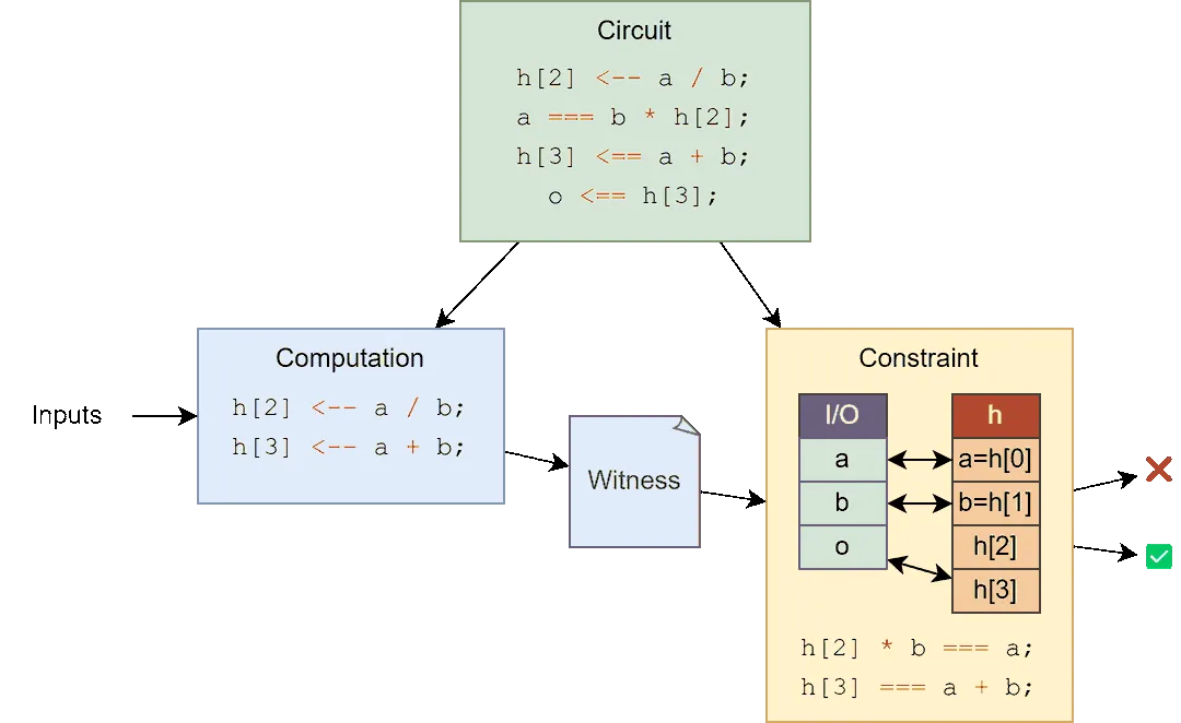 Circuit Compilation Plonk Script