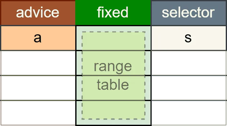 Lookup Tables