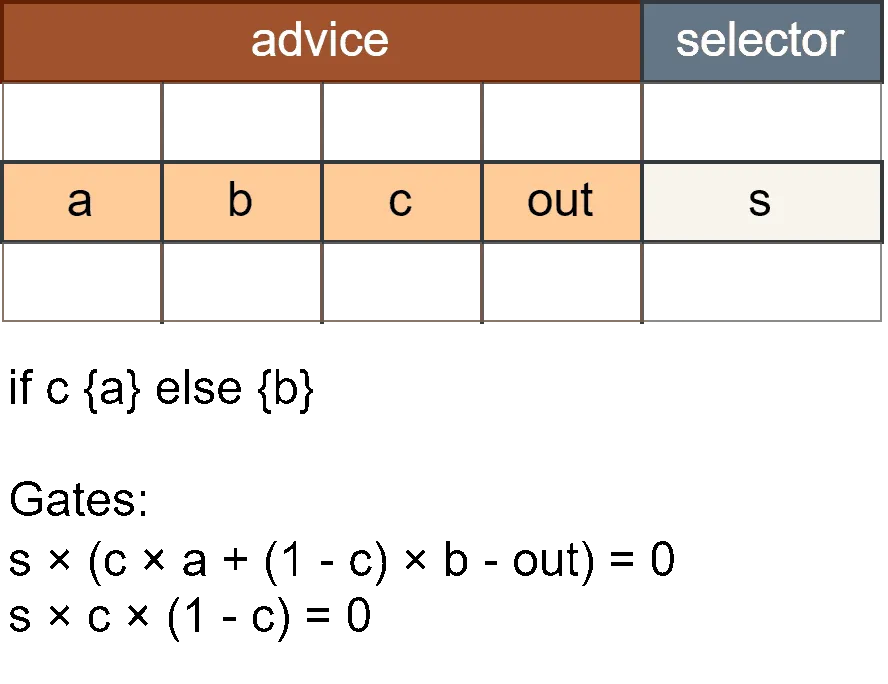 If-Else Condition