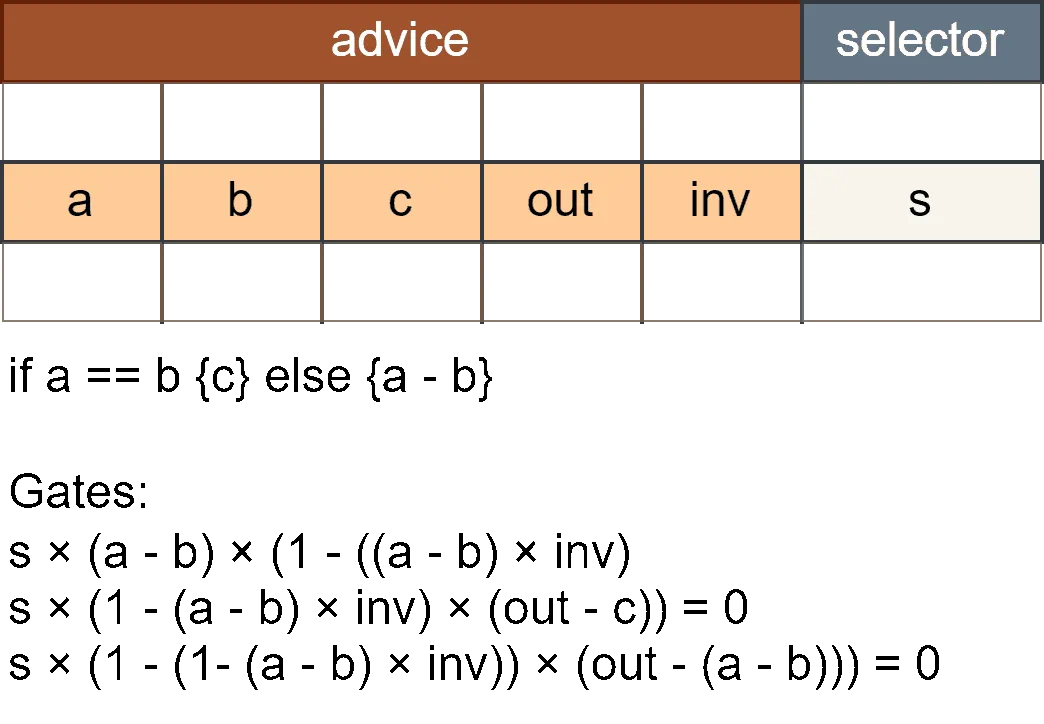 If-Equal Condition